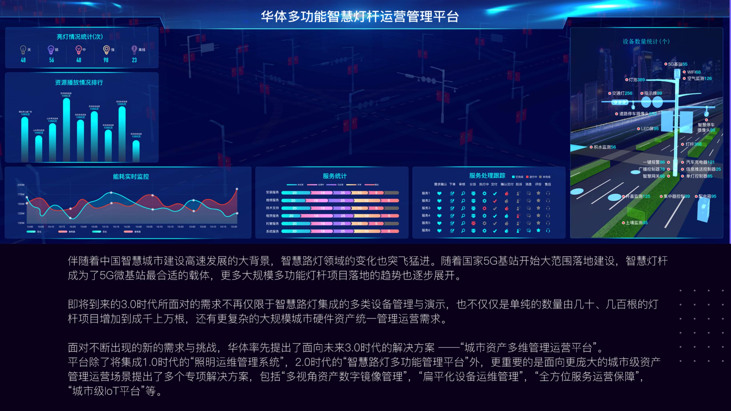 多功能智慧路灯管理平台_3